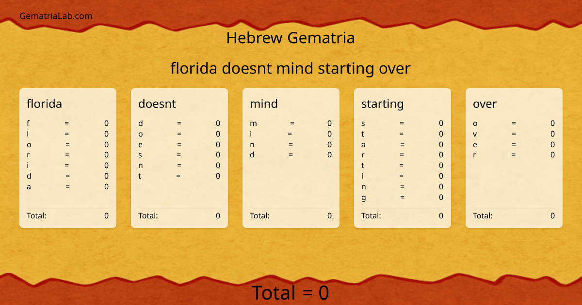 florida doesnt mind starting over in hebrew Gematria